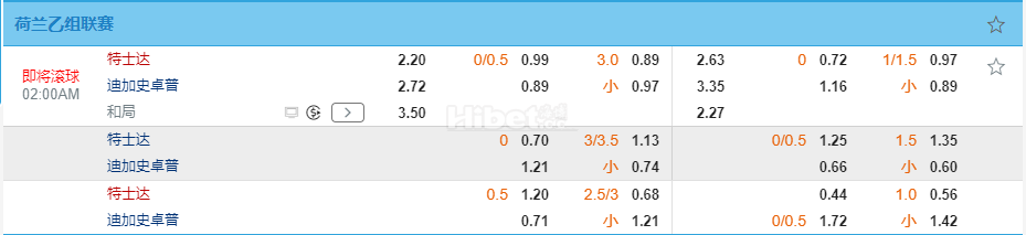 荷乙02:00特尔斯达 VS 格拉夫夏普