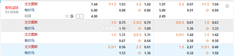 意甲03:45尤文图斯 VS 帕尔马