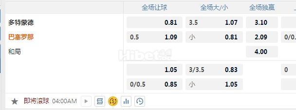 欧冠 4：00 多特VS巴萨