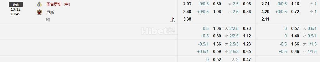 欧联杯 圣吉联合VS尼斯