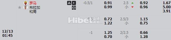 欧罗巴杯罗马 有大球机会