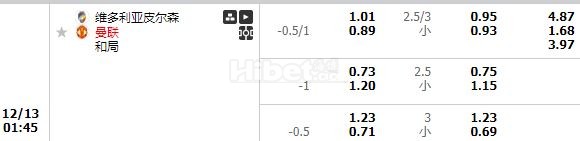 欧罗巴杯皮尔森 很大机会的
