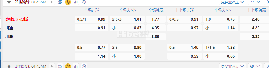 欧足联欧洲联赛1.45奥林比亚高斯 川迪