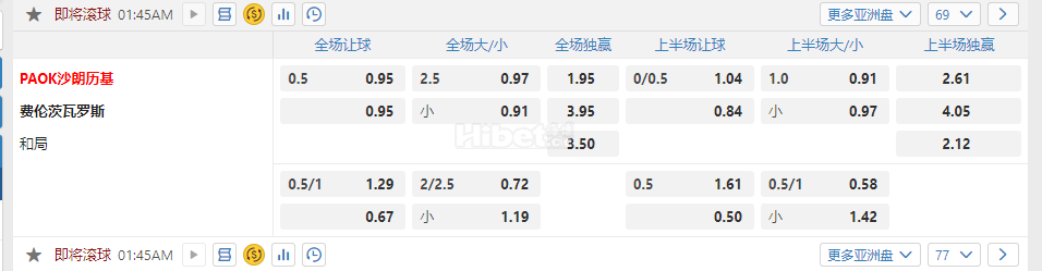 欧足联欧洲联赛1.45PAOK沙朗历基 费伦茨瓦罗斯