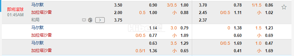 欧罗巴杯01:45马尔默 VS 加拉塔萨雷
