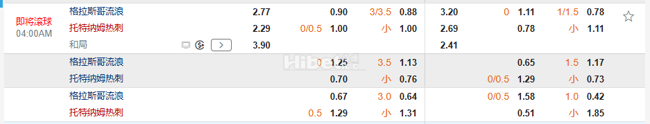 欧罗巴杯04:00格拉斯哥流浪者 VS 托特纳姆热刺