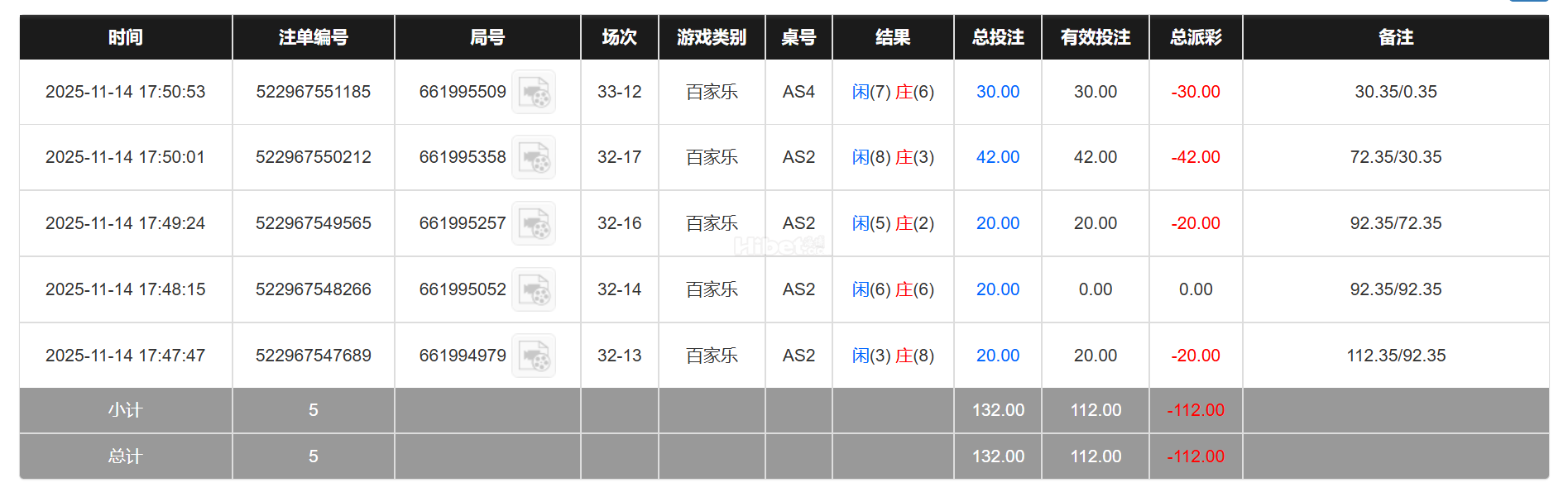 百家乐还是亏了个100多