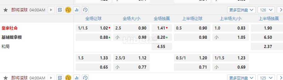 欧足联欧洲联赛4.00皇家社会 基辅戴拿模