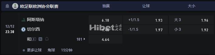 欧会杯 12-12 23:30 阿斯坦纳 VS 切尔西