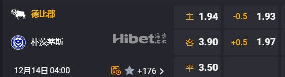 英冠 04:00  德比郡[17] - 朴茨茅斯[21]