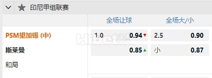 印尼甲 12/13 16:30  PSM马卡萨  -  斯莱曼