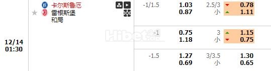 德乙卡尔斯鲁厄 有小球机会