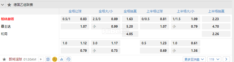 德国乙级联赛1.30柏林赫塔 慕士达