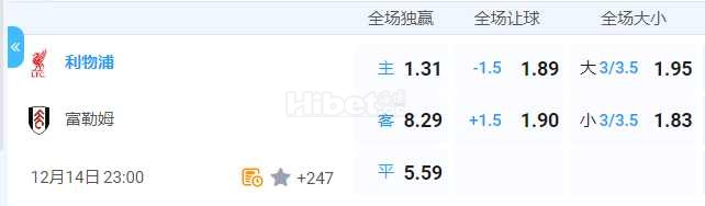 英超 2024-12-14 23:00 星期六利物浦vs富勒姆