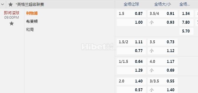 英超 21：00 利物浦VS布莱顿