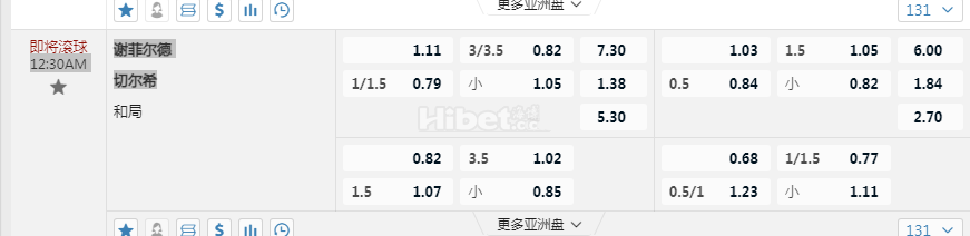 英格兰超级联赛12:30AM 谢菲尔德vs 切尔希