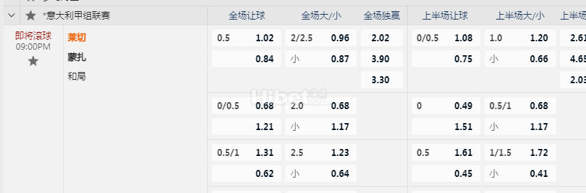 意大利甲09:00PM 莱切 vs蒙扎