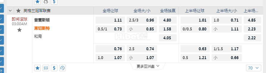 英格兰冠军联赛03:00AM 普雷斯顿vs 莱切斯特
