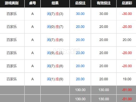 今天的开局百家乐也是输了
