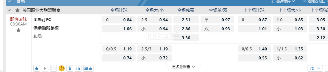 美国职业大联盟08:30AM 奥斯汀FC 侯斯頓戴拿模