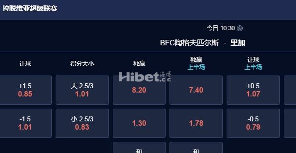 拉脱超 22：30 陶格夫匹尔斯VS里加