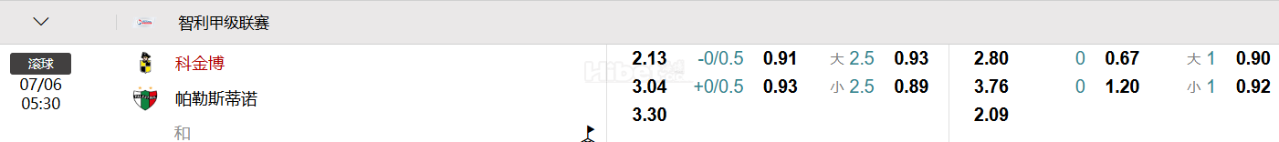 智利甲级联赛  科金博 VS  帕勒斯蒂诺