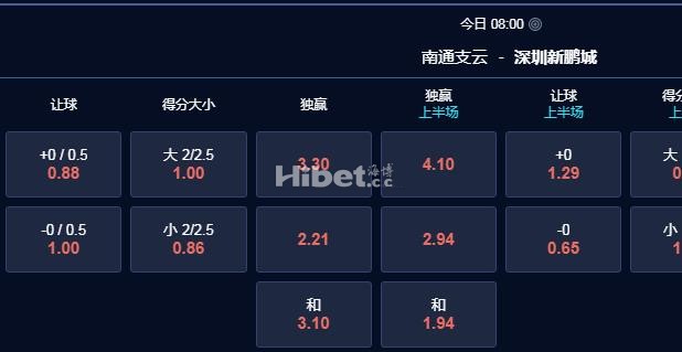 中超 20：00 南通支云VS深圳新鹏城